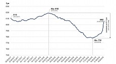ЦБ Узбекистана объяснил причины резкого падения курса сума