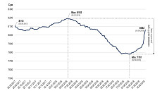 ЦБ Узбекистана объяснил причины резкого падения курса сума