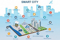 Universa Тошкентга Smart City лойиҳасини ишлаб чиқиш учун ўз блокчейн-платформасини тақдим этади 