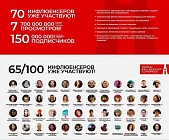 Около 100 известных блогеров посетят Узбекистан в конце августа