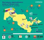 Шахрисабзда европа киноси фестивали бўлиб ўтади