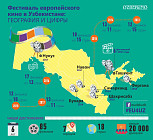 В Шахрисабзе впервые пройдет фестиваль европейского кино